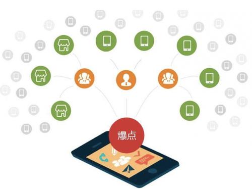 泗水为什么越来越多的企业通过软文营销来引流